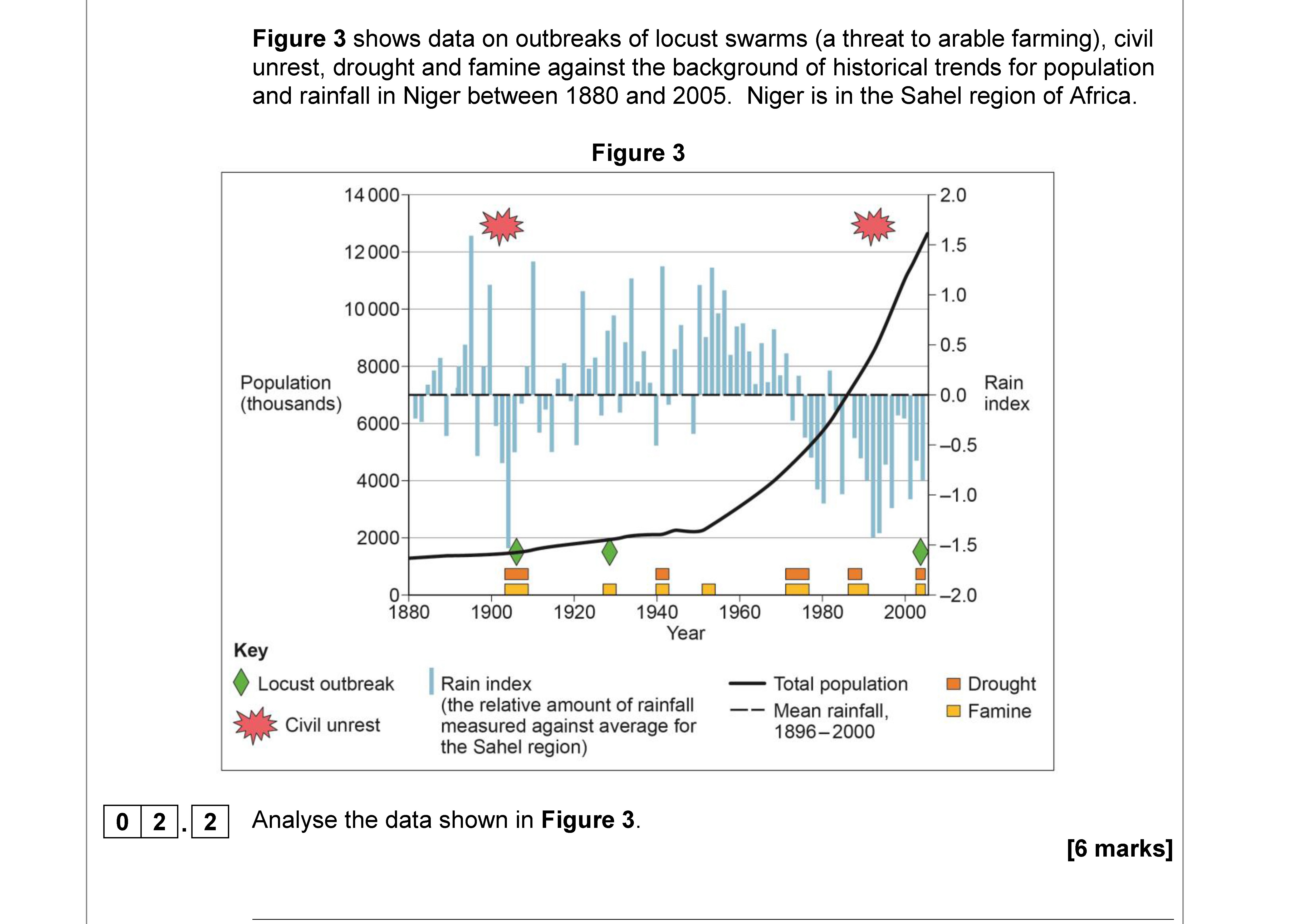 Analyse-the-data-shown-in-Figure-3-AQA-A-Level Geography-Question 2-2018-Paper 1.png